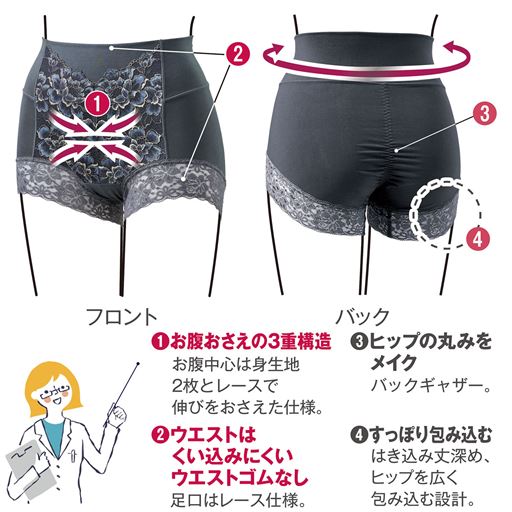 こだわりの仕様で、気になるお腹をすっきり!