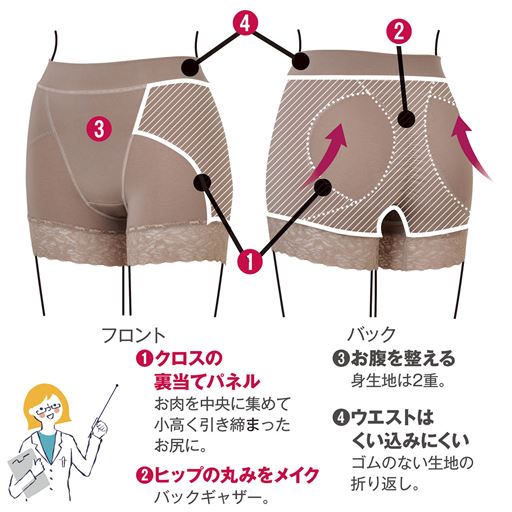 こだわりの仕様で、立体的なヒップに!