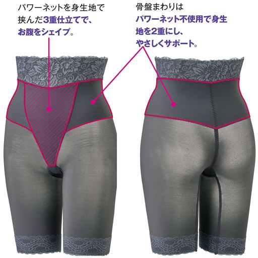 気になるお腹は共生地の裏当てに加え、あいだにパワーネット挟み込んだ3重構造。骨盤まわりは裏当てに共生地を使用した2重構造で、肌あたりやさしくシェイプ。(画像は同素材 GL-508なめらか微起毛ハイウエストガードル5分丈の物です。)