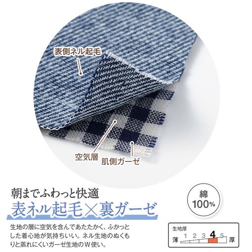 生地説明