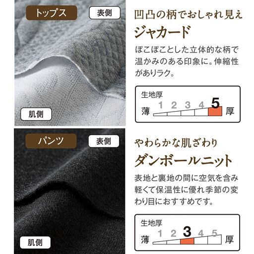 生地説明