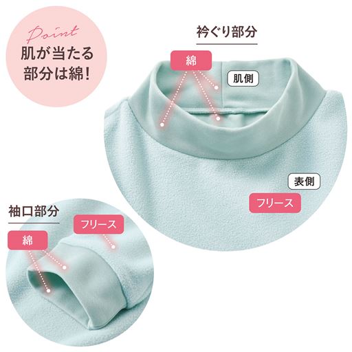 商品ポイント