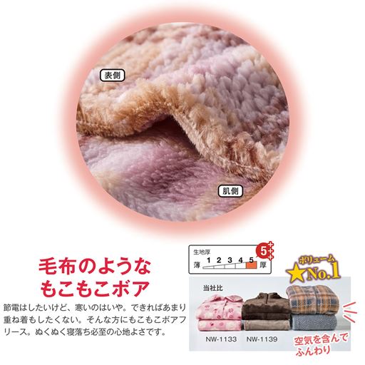 生地説明