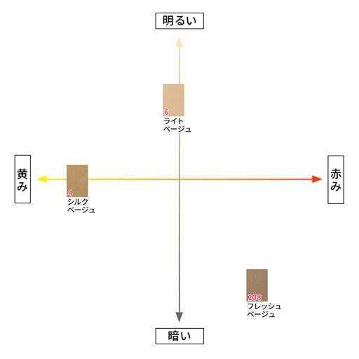 【カラーチャート】色選びの参考にしていただけます。