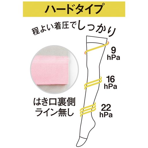 【ハードタイプ着圧値】※気分が悪くなったり、体調がすぐれない場合は、ご使用を中止してください