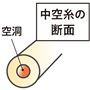 中空糸の断面