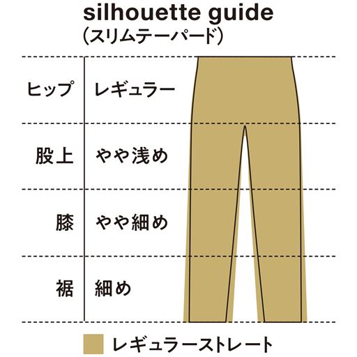 シルエットガイド