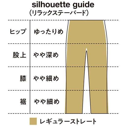 シルエットガイド