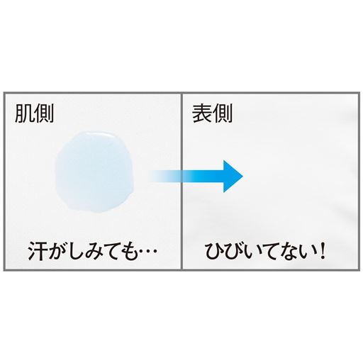 吸汗+染み防止の2重構造素材 汗が染みやすい部位には帝人デュアルファインを使用。<br>肌側は汗を吸収しているのに、表側は水分が染み出しにくい特殊素材です。