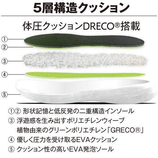 5層構造クッション