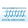 糸の構造 すばやく汗を吸収してすぐ乾き、お洗濯の後もシワにもなりにくい。