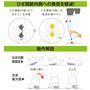 ひざ関節内側への負担を軽減!※イメージです。
