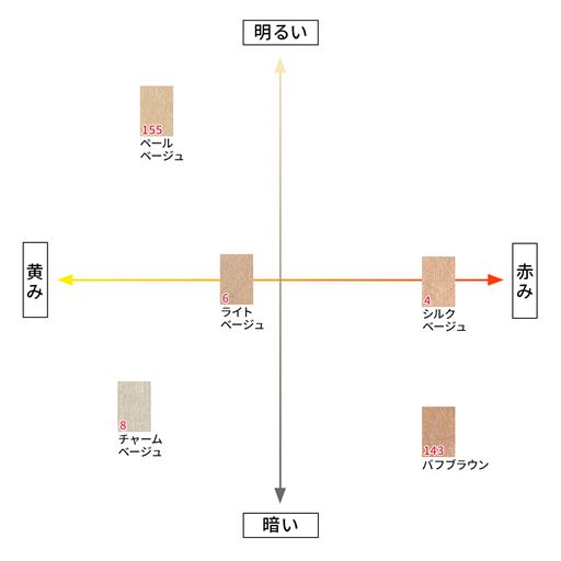 【カラーチャート】カラー選びの参考にしていただけます。※定期便対象カラーはライトベージュ、シルクベージュのみです