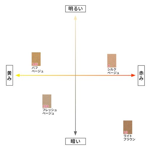 【カラーチャート】カラー選びの参考にしていただけます。※定期便対象カラーはフレッシュベージュ、シルクベージュのみです