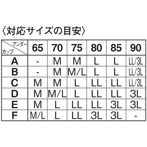 〈対応サイズの目安〉