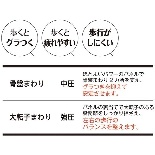 歩行のバランスを安定させるサポート力