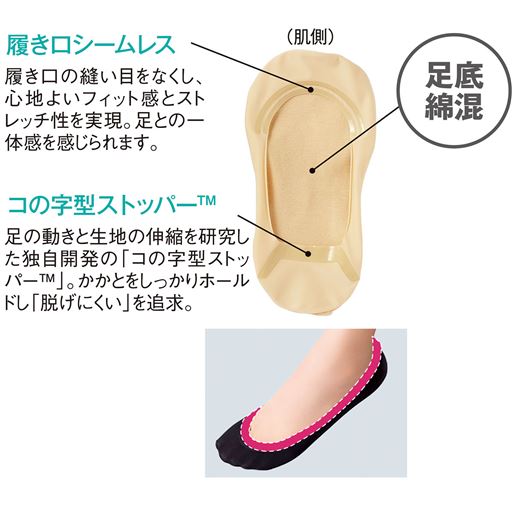 ポイント