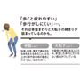 こんなお悩みありませんか。
