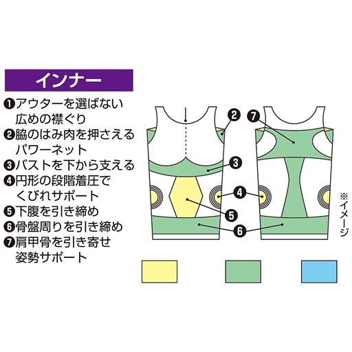 ラインを整え、着けて動いて筋活動量UPをサポート<br>※イメージ