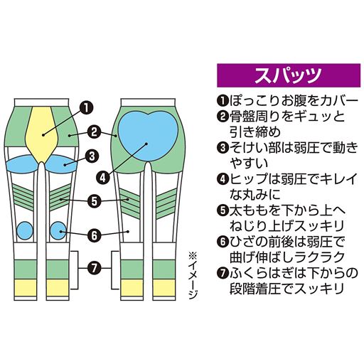ラインを整え、着けて動いて筋活動量UPをサポート<br>※イメージ