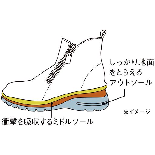 クッション性の高い2層のソールが衝撃を和らげて足裏の負担を軽減。