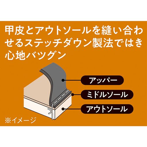 甲皮とアウトソールを縫い合わせるステッチダウン製法ではき心地バツグン