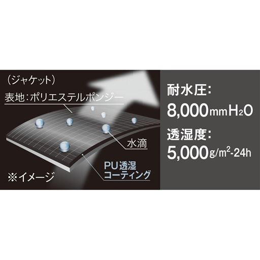 【優秀素材で快適に雨をガード】 ジャケットは透湿ありのポリウレタンコーティング。パンツは耐久性のあるポリ塩化ビニル引き