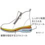 クッション性の高い2層のソールが衝撃を和らげて足裏の負担を軽減。