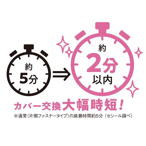 カバー交換を大幅に時短できる!<br>※セシール調べ