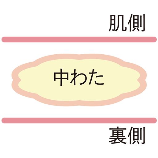 快適さを追求した3層構造 肌側・裏側・弾力性のある中わたそれぞれに快適性を追求して選んだ素材を使っています。