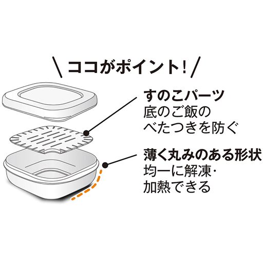 ココがポイント!
