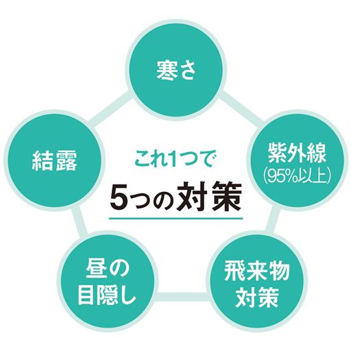 外貼りなら これ1つで5つの対策