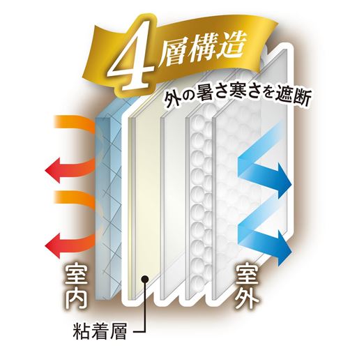 シートは4層構造