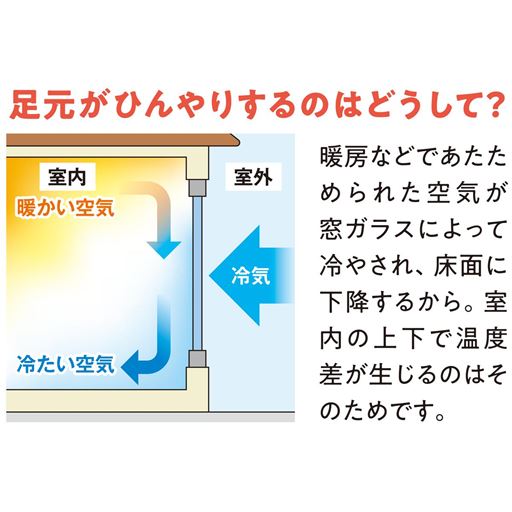 ※イメージ 足元がひんやりするのはどうして?