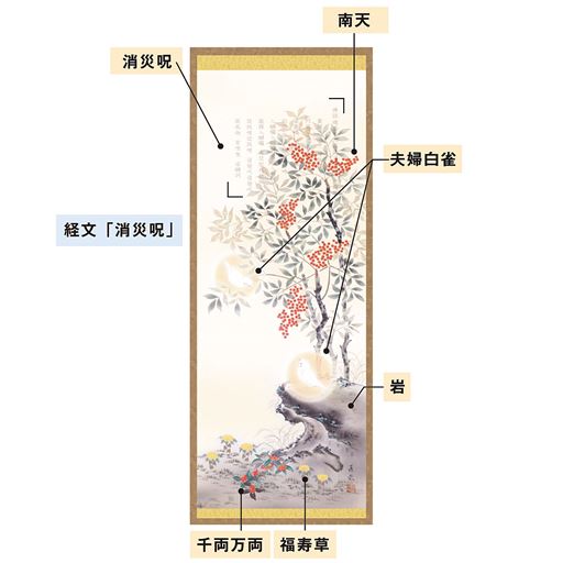 (左上から)南天 夫婦白雀 岩 福寿草 千両万両 経文「消災呪」 消災呪