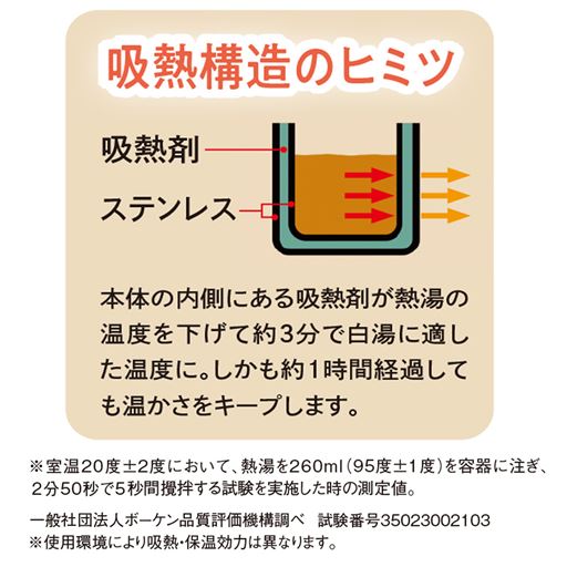吸熱構造のヒミツ<br>独自配合した吸熱剤が熱湯の温度を下げて飲みやすくします。