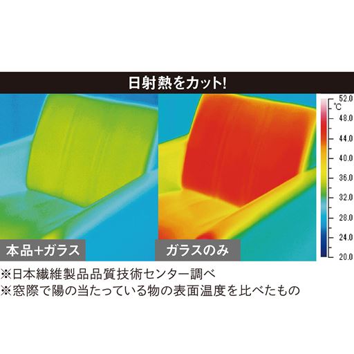 日射熱をカット!