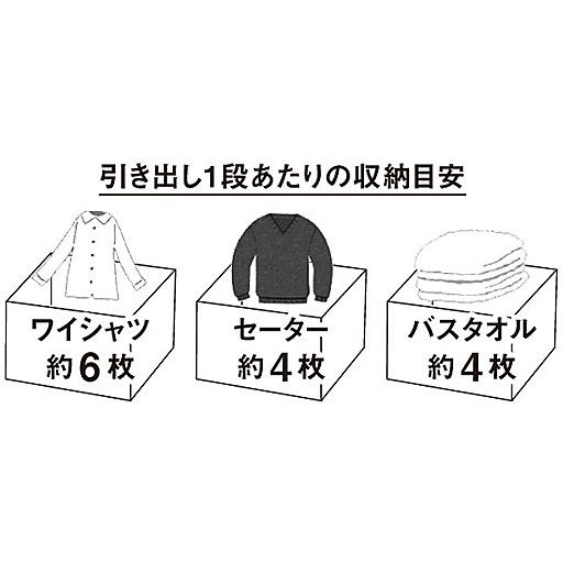 引き出し1段あたりの収納目安