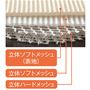 三層メッシュで負担軽減