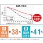 遮熱・保温効果が高く、紫外線・日差しもしっかりカットします。