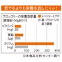 茹でるよりも栄養を逃がしにくい!