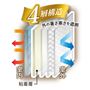 シートは4層構造