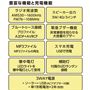 豊富な機能と充電機能