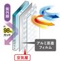 強い日差しや赤外線をカット。