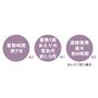 ※1 31円/kWh(税込)で算出 ※2 周囲の環境温度によって異なります。