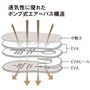 通気性に優れたポンプ式エアーパス構造。歩行の際にソール全体がエアポンプの役割を果たし、空気の入れ替えを促進。足裏に新鮮な空気を呼び込みます。