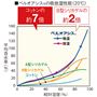 湿気を溜めず1年中爽快な寝心地!