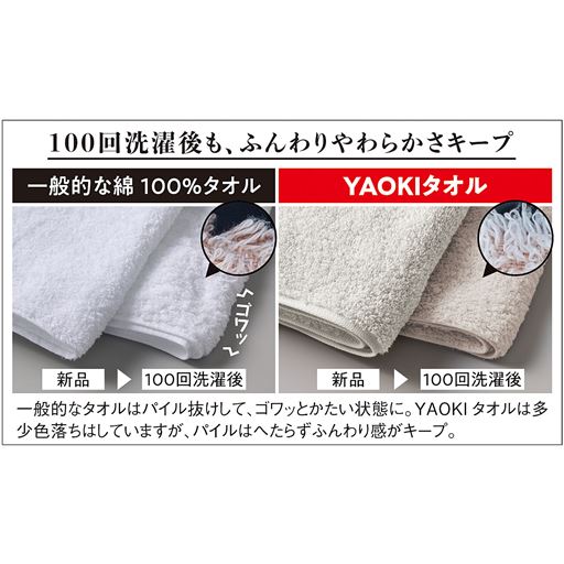 一般的なタオルはパイル抜けして、ゴワッとかたい状態に。YAOKIタオルは多少色落ちはしていますが、パイルはへたらずふんわり感がキープ。