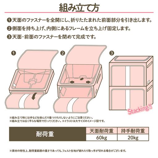 組み立て方