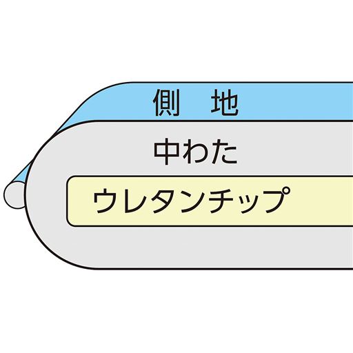 中わたにウレタンチップを挟んだ3層構造。